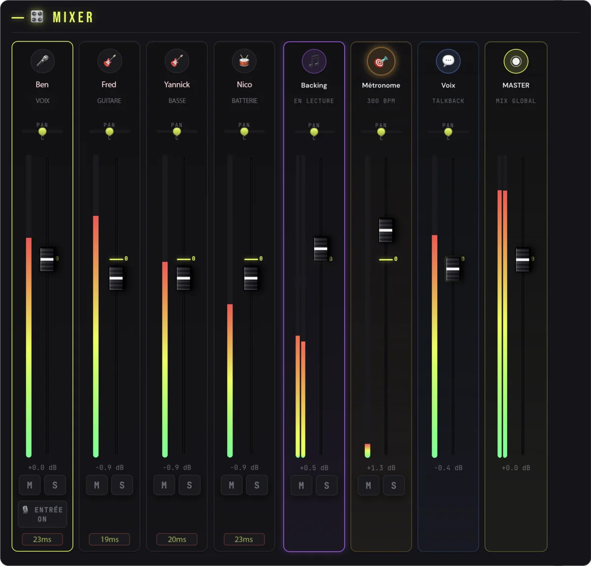 Interface de mixage Jamodio