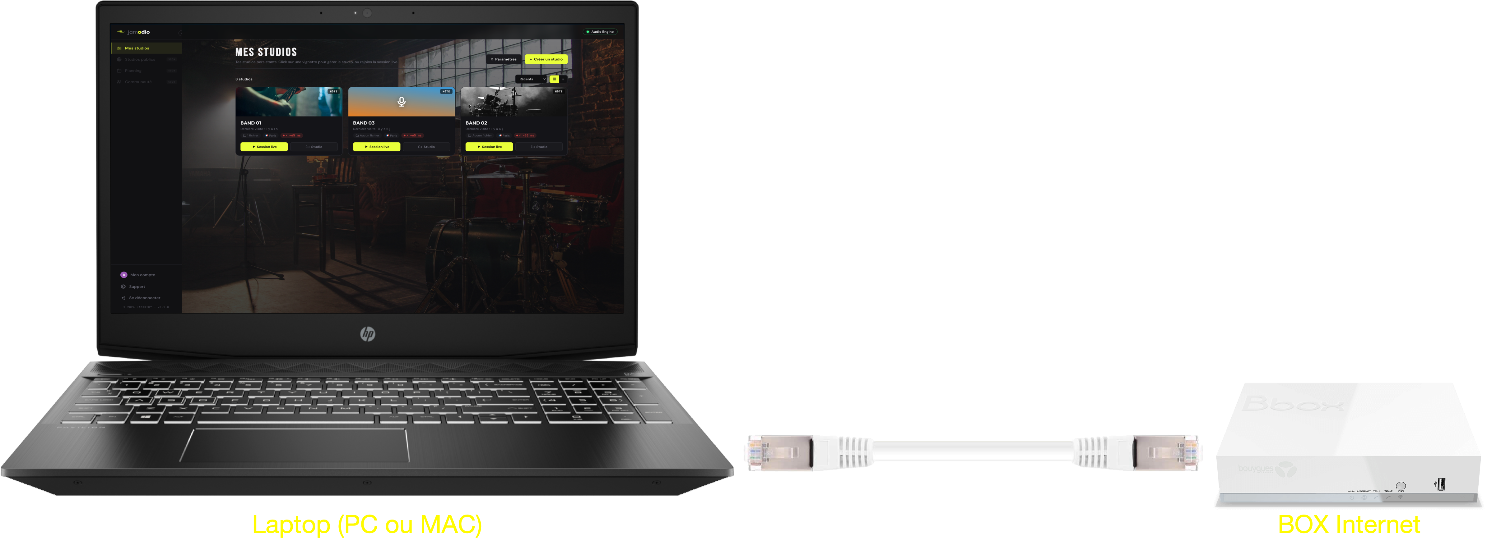 Schéma : ordinateur portable relié par un câble Ethernet à la box internet