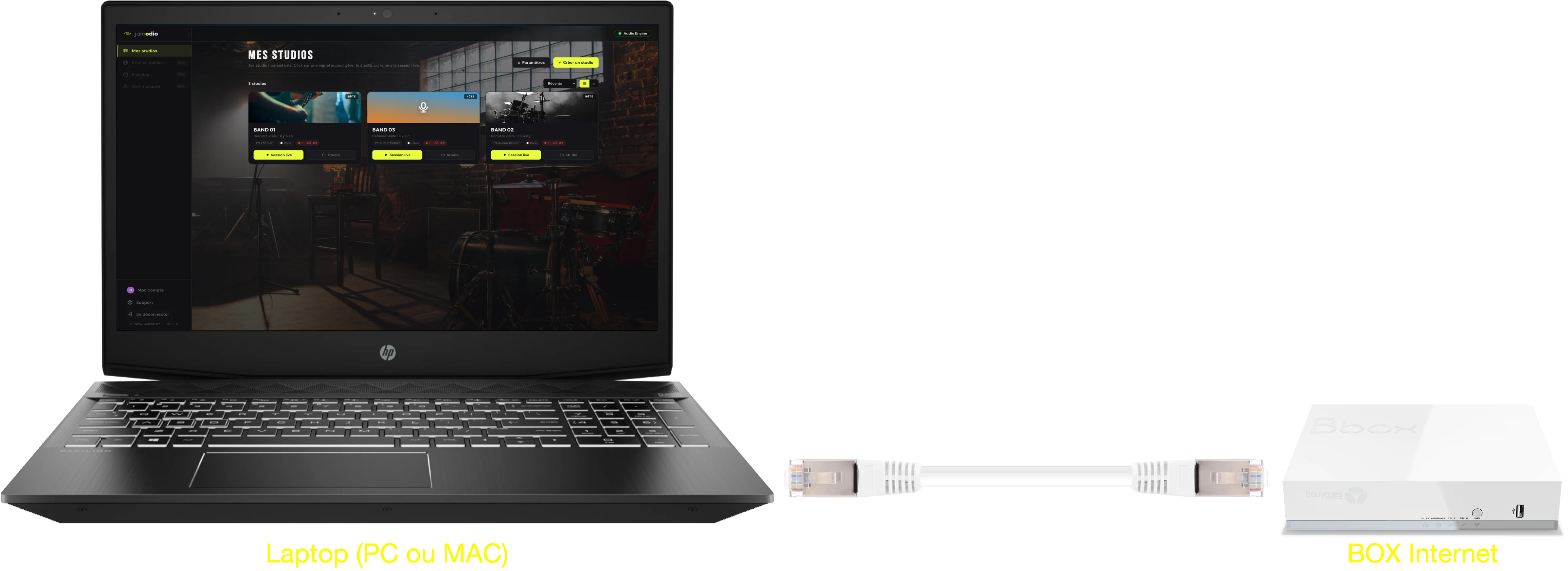Schéma : ordinateur portable relié par un câble Ethernet à la box internet