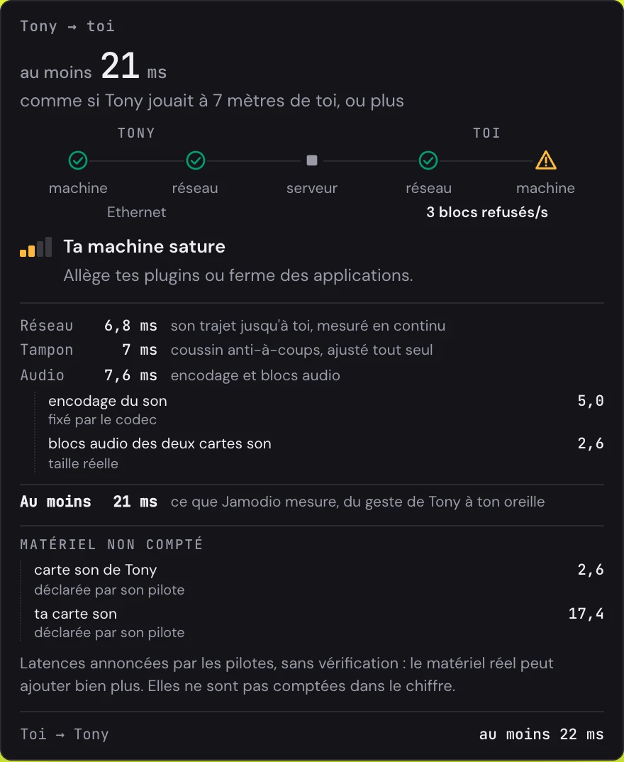 La bulle avec le verdict « Ta machine sature » : ferme des applications lourdes