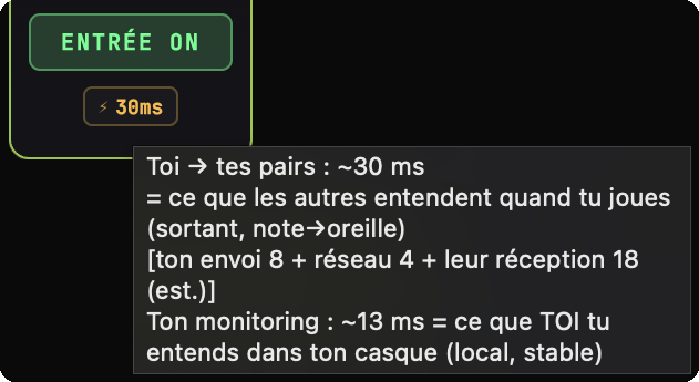Tooltip de décomposition : sortant note→oreille vers les pairs + monitoring local